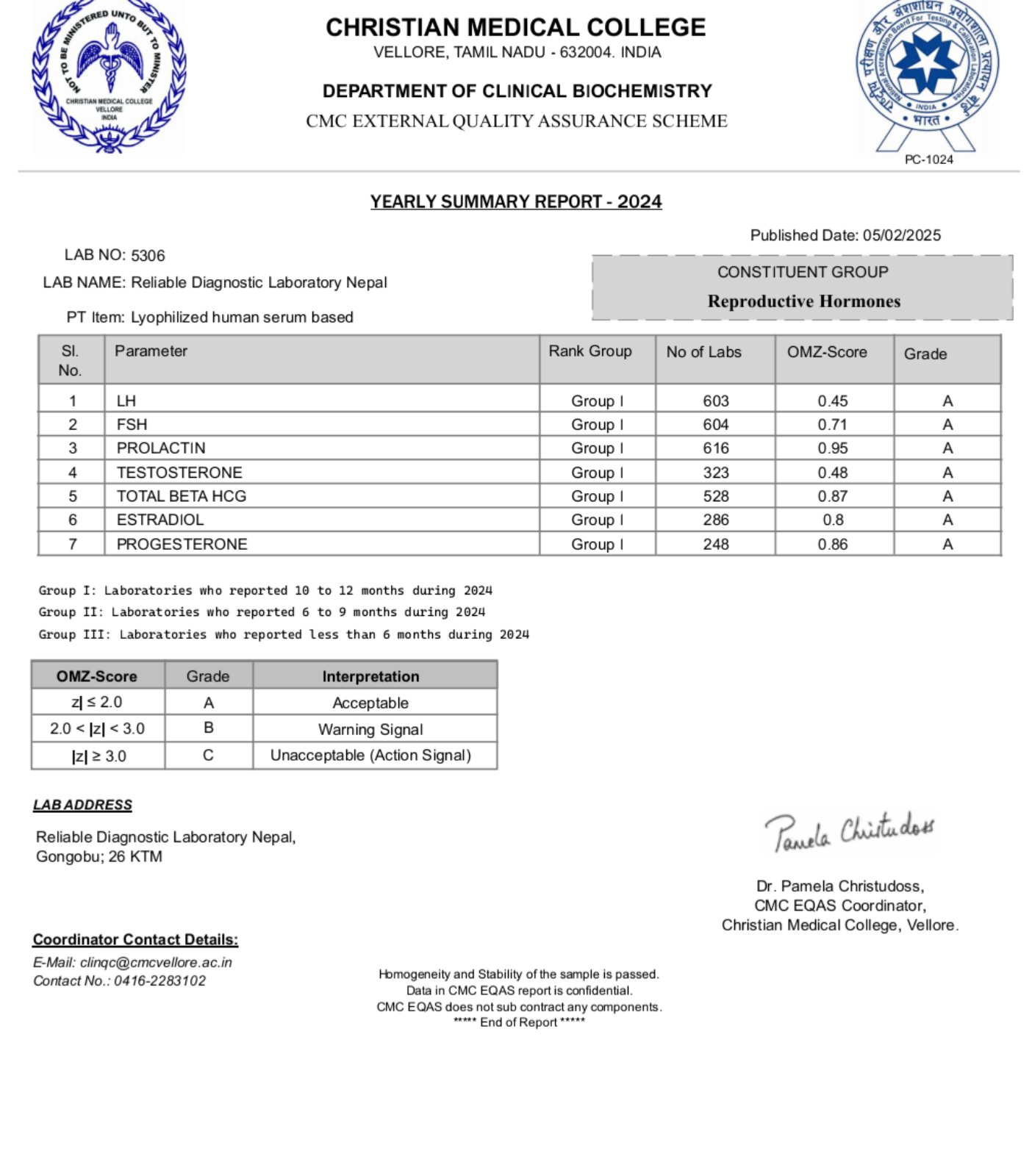 Hormone yearly report