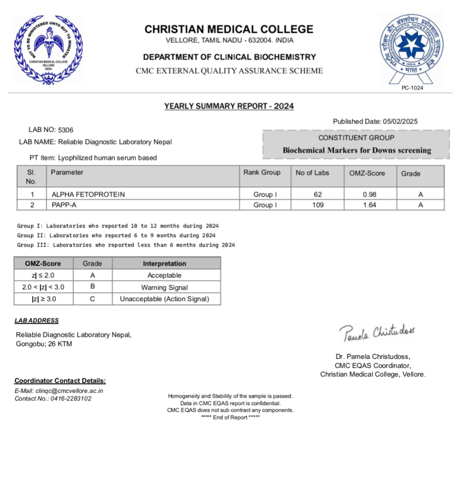 Down marker 2024 report