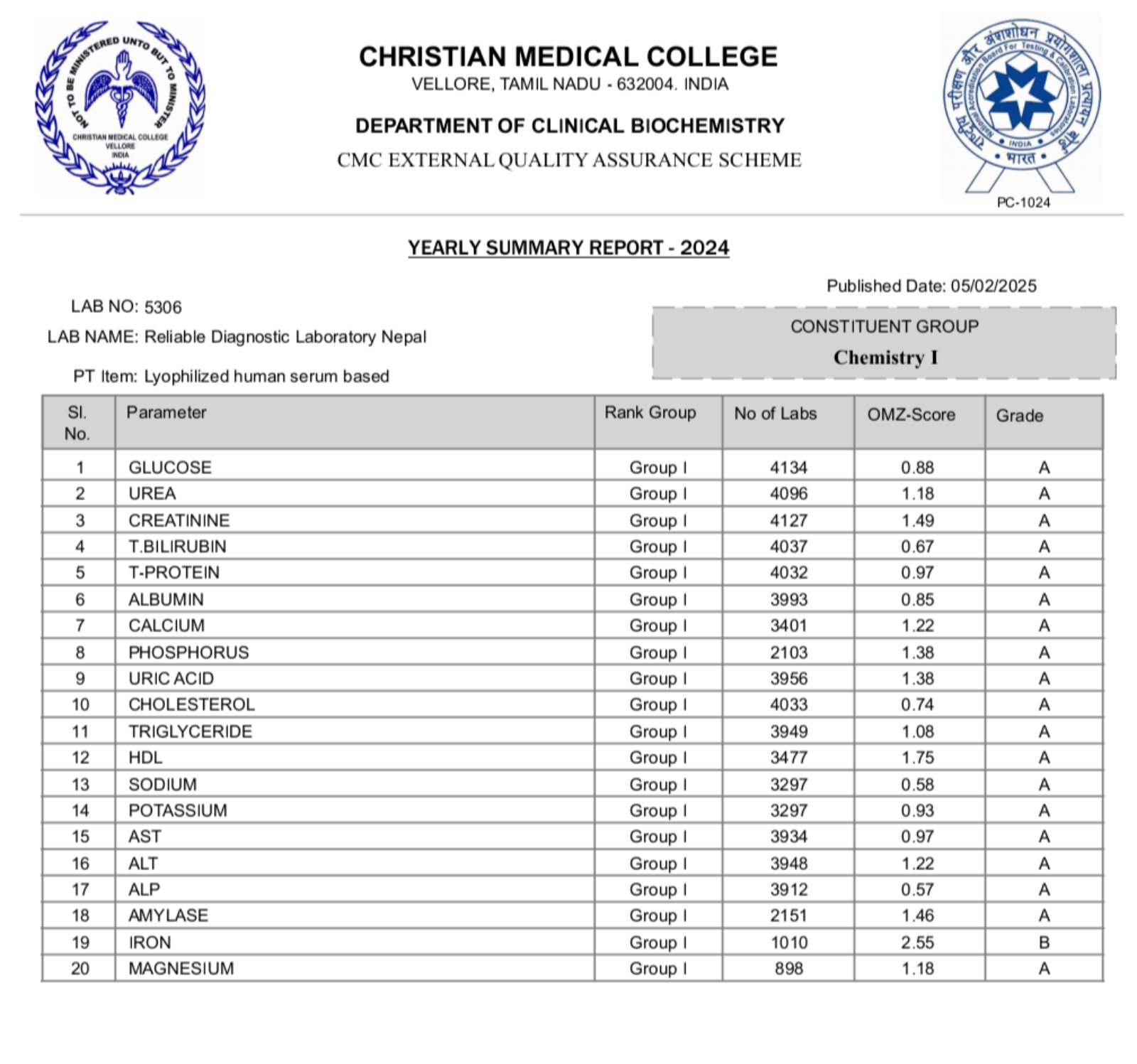 Biochemistry 2024 yearly report