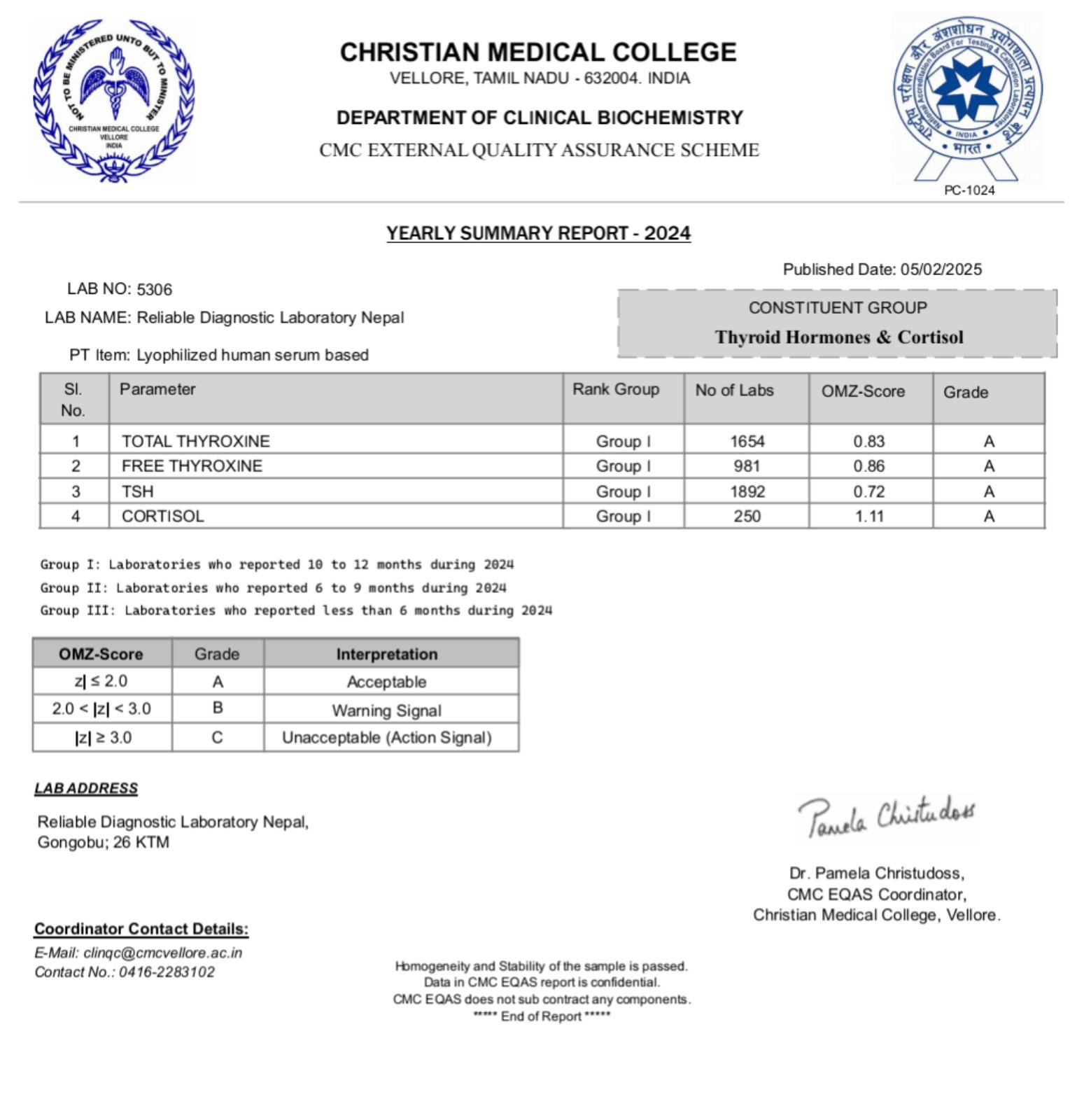 Thyroid profile 2024 report